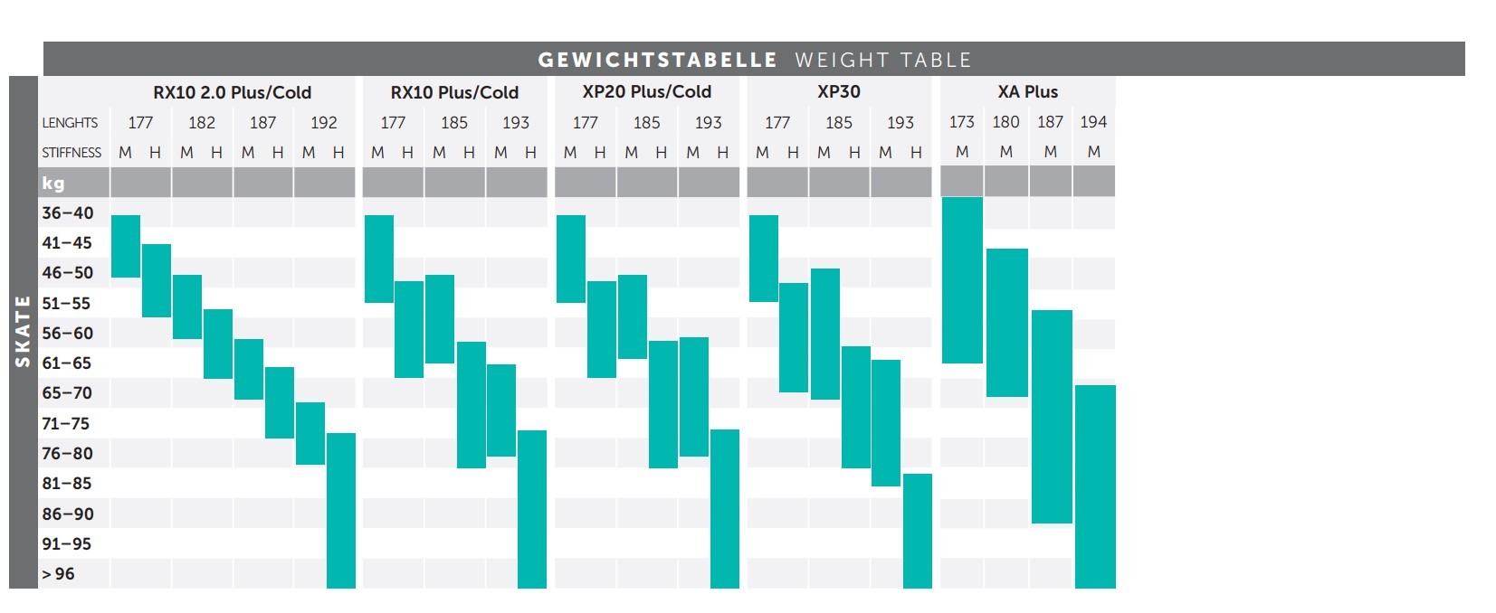 Weight Table Skate