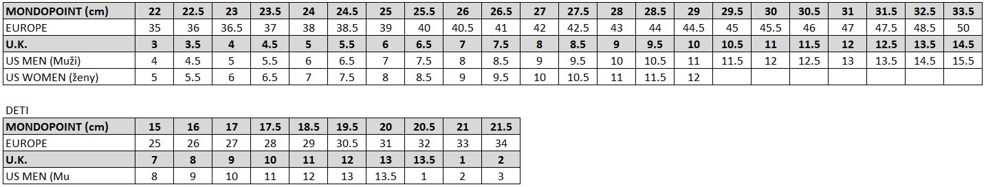 Size Chart Rossignol