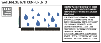 WATERRESISTANT COMPONENTS 